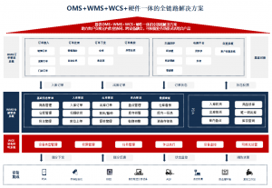 WMS智慧云仓仓储管理系统