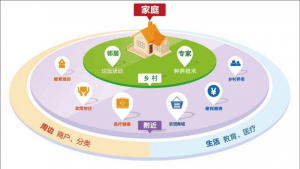 智慧乡村大数据系统