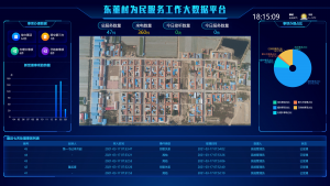 为民服务系统