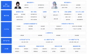 数字人